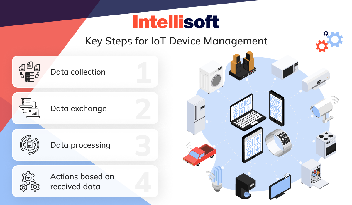 Key steps for IoT device management