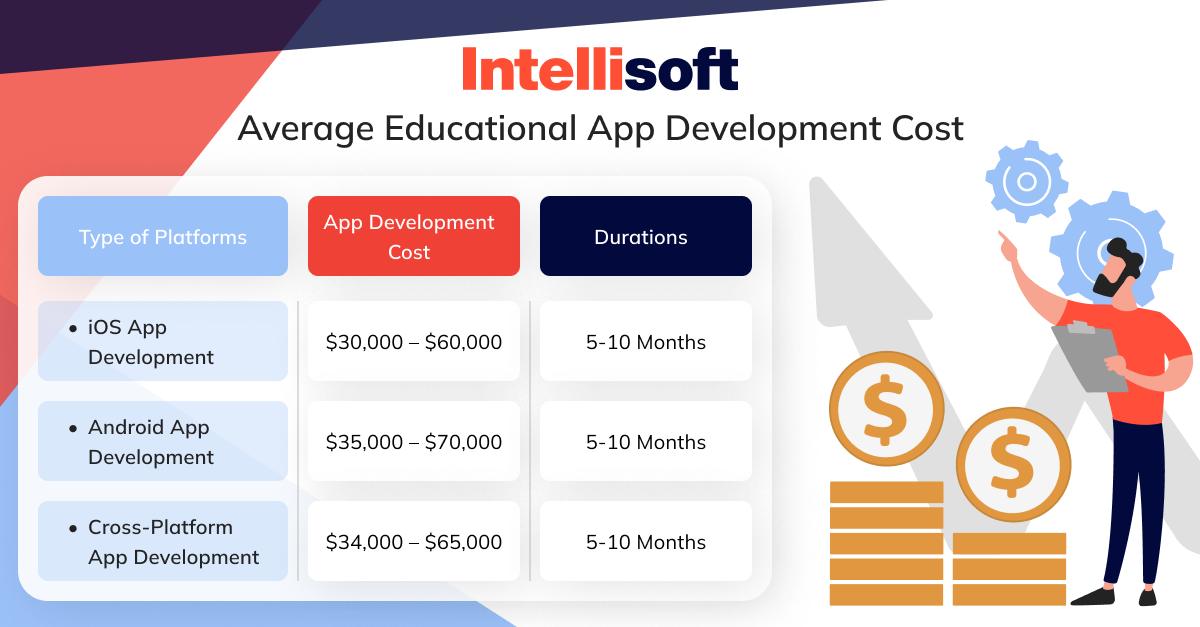 educational app development cost 