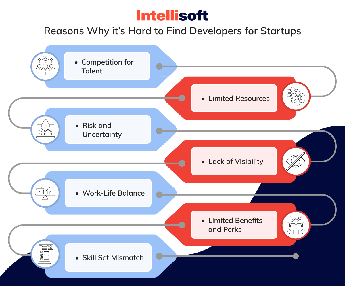 Why it’s hard to find developers for startups