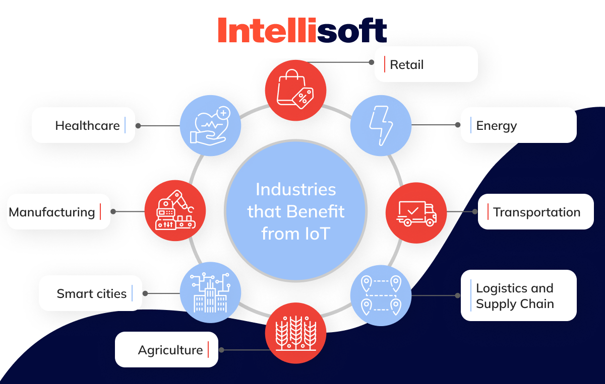 Industries that benefit from IoT