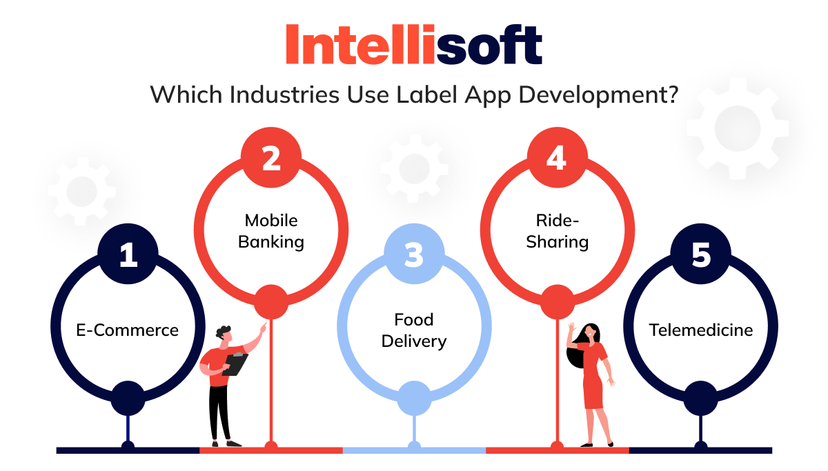 industries that use white label app development