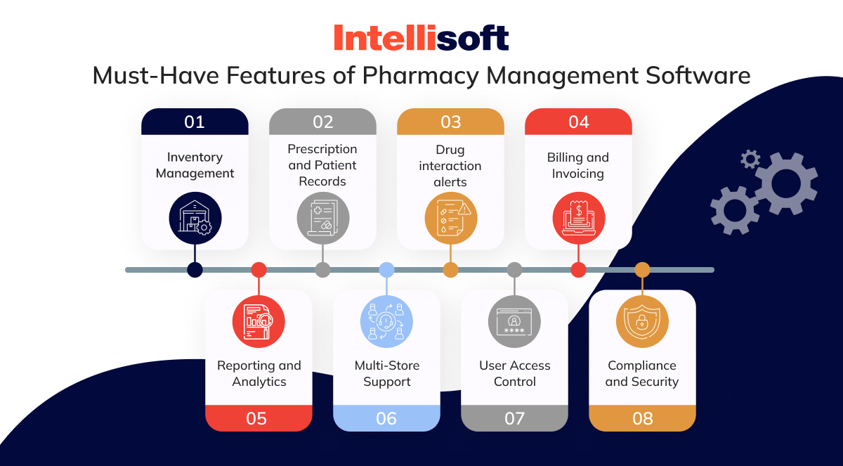 Prescription Management Software Development for Pharmacies