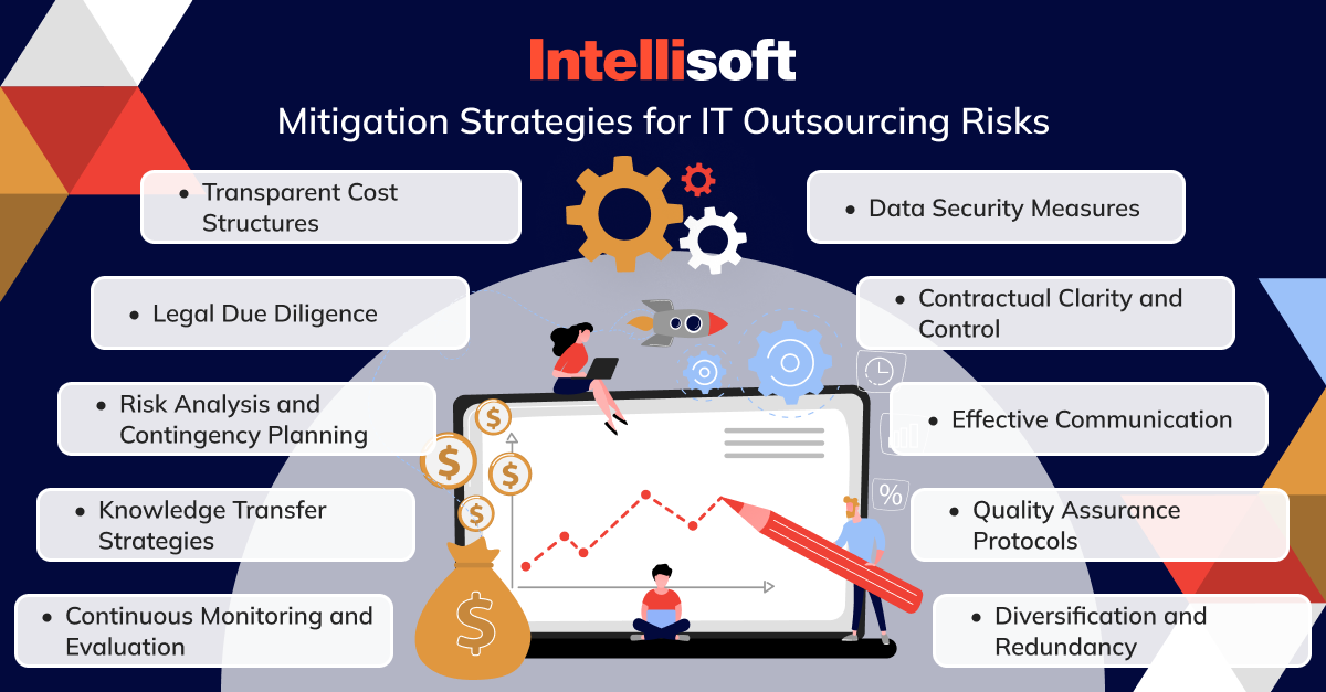 Mitigation Strategies for IT Outsourcing Risks