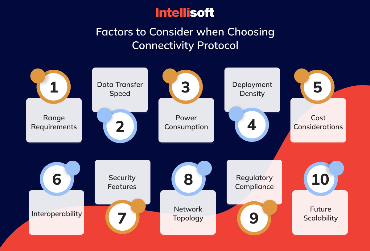 Main factors for choosing IoT connectivity protocol
