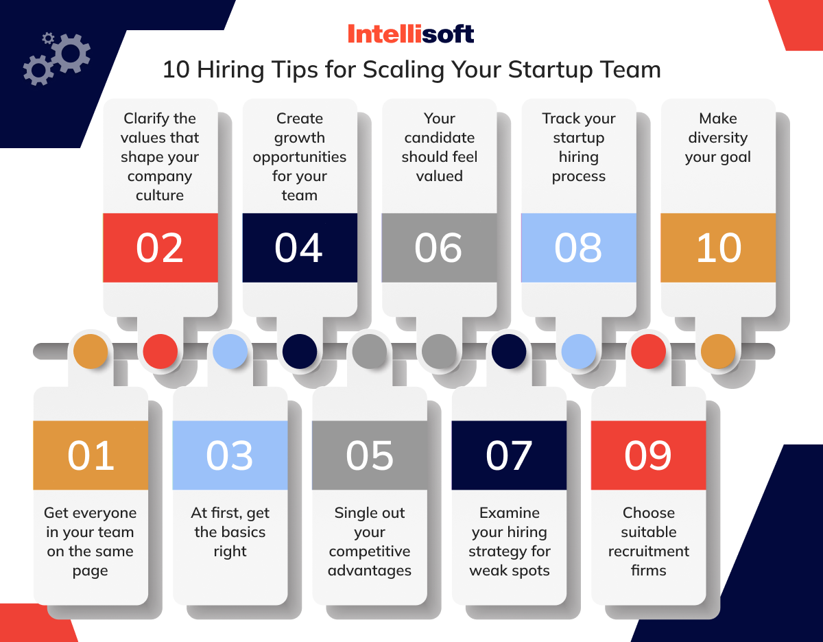 Tips for hiring developers for startups