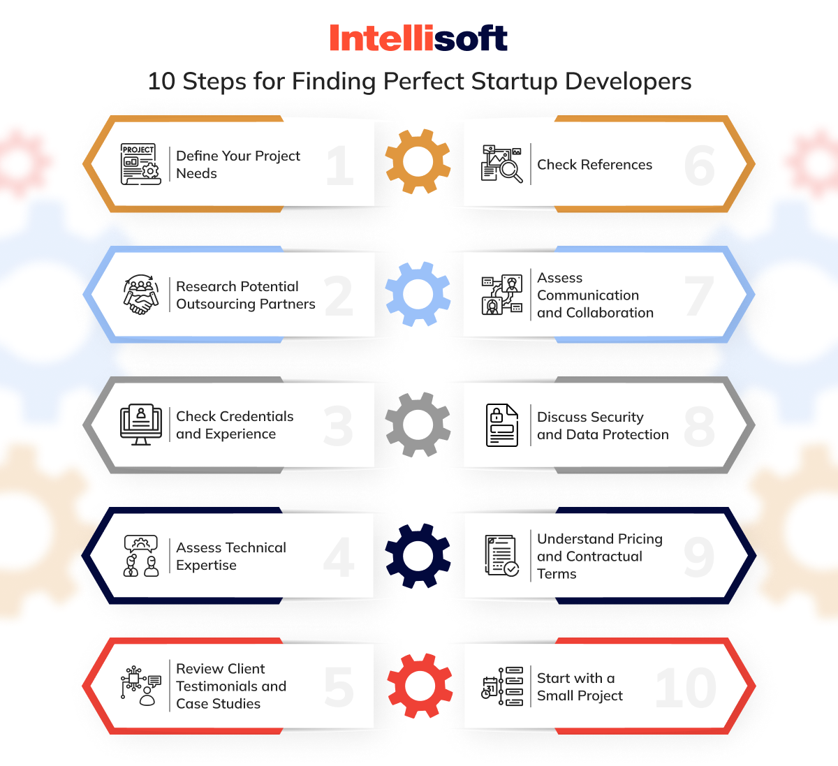 Steps for finding the perfect developers for your startup