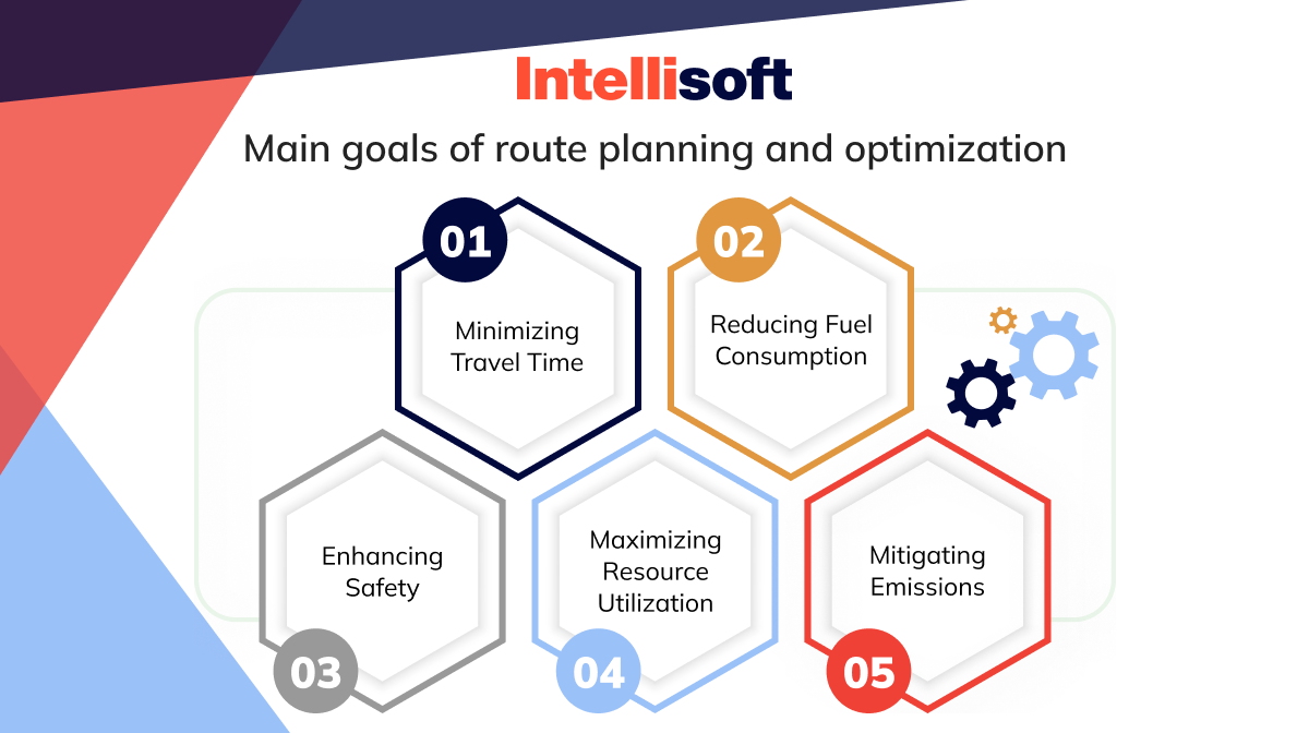 Main goals of route planning and optimization