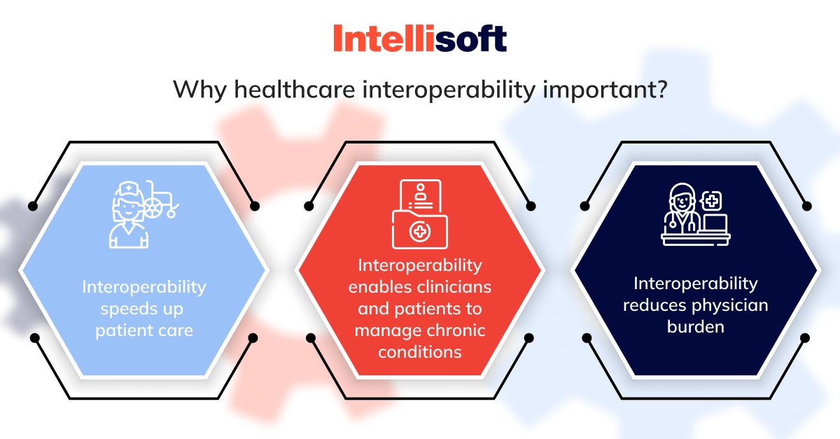 Why healthcare interoperability important?