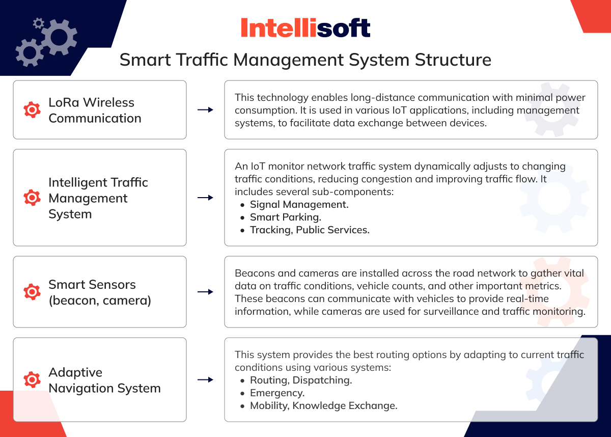 Smart Traffic Management System Structure