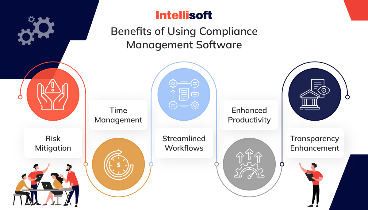 benefits of compliance management software 