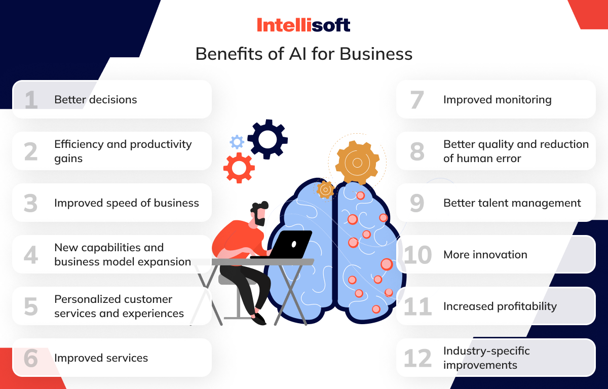 Benefits of AI for business