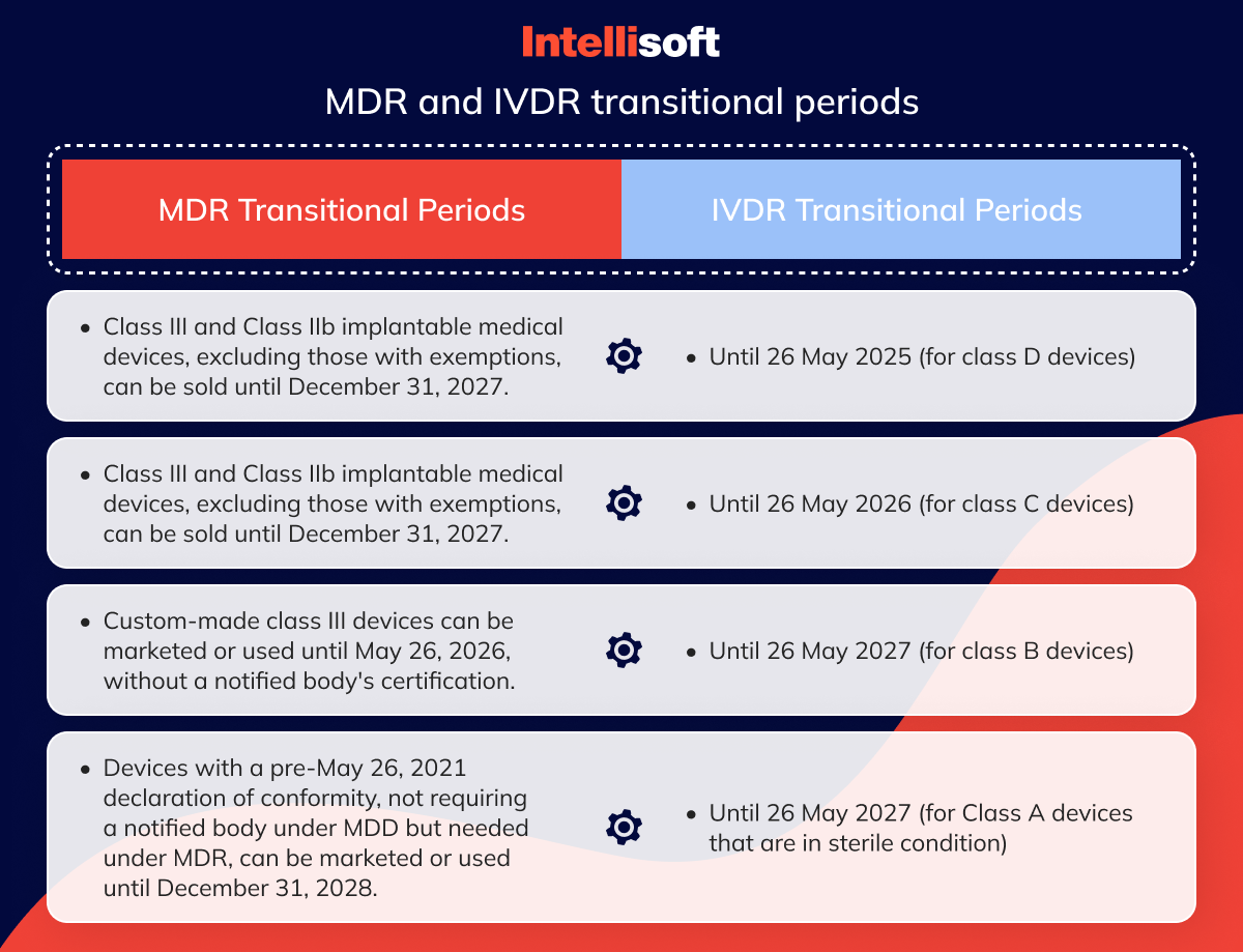 MDR and IVDR transitional periods