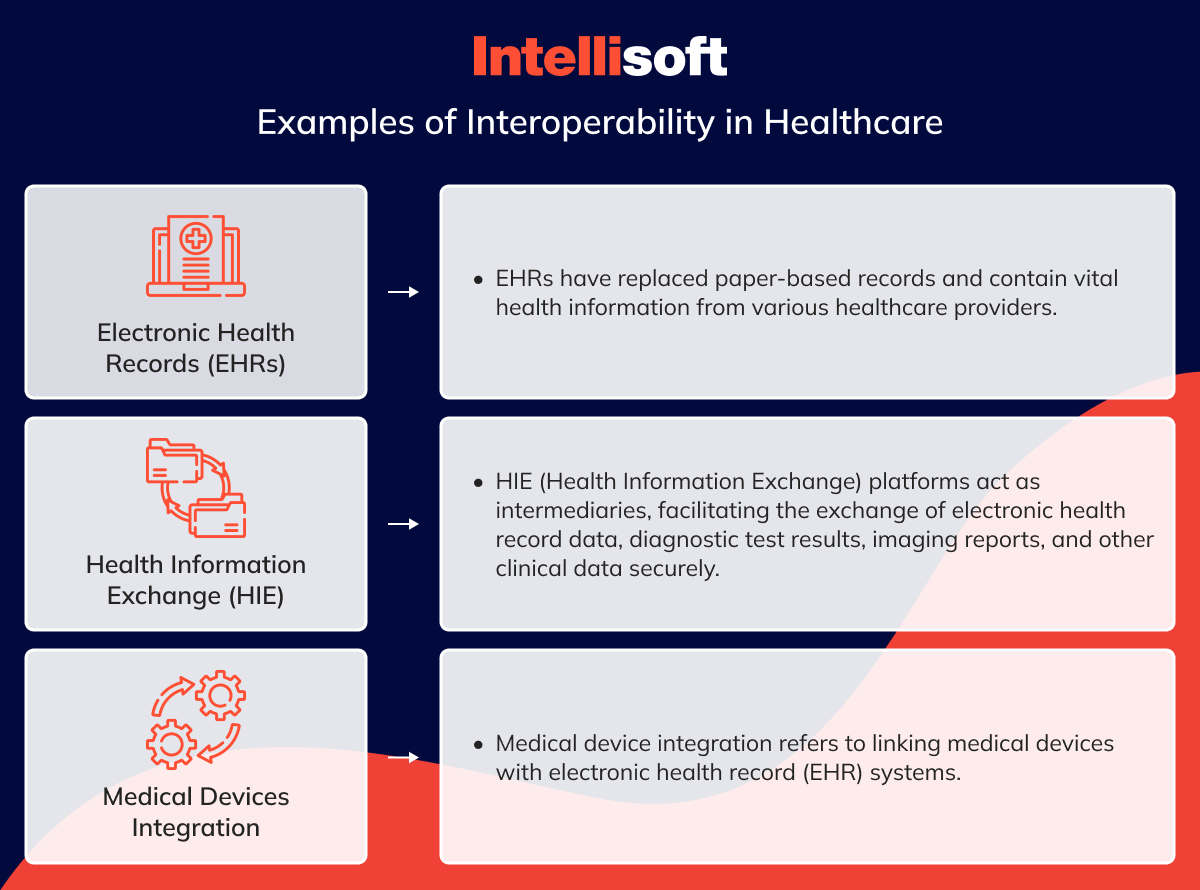 Examples of Interoperability in Healthcare
