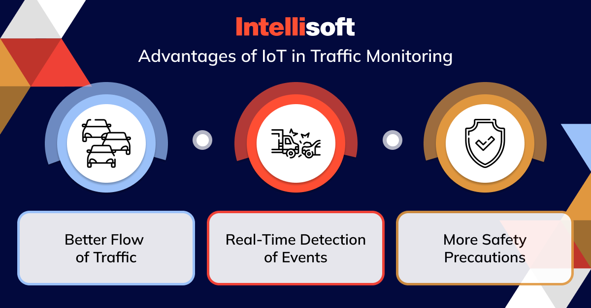 Advantages of IoT in Traffic Monitoring