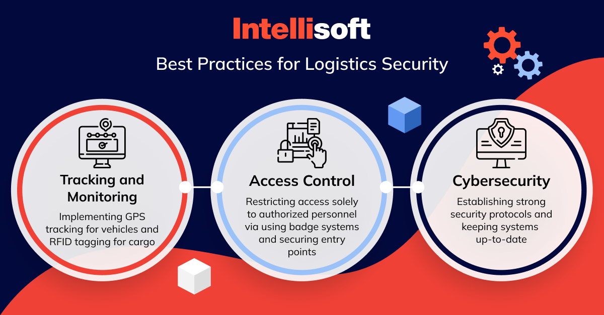 Best Practices for Logistics Security