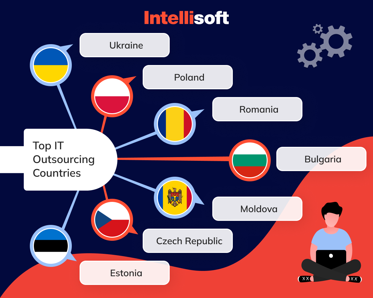 Top IT Outsourcing Countries 