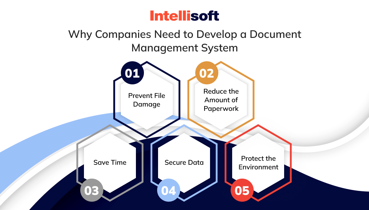 Why Companies Need to Develop a Document Management System