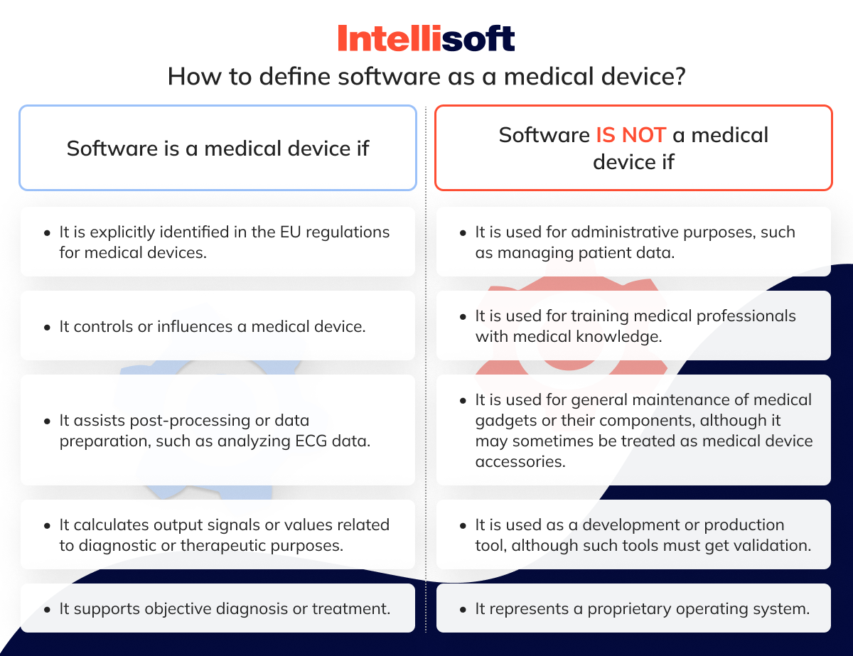 How to define software as a medical device?