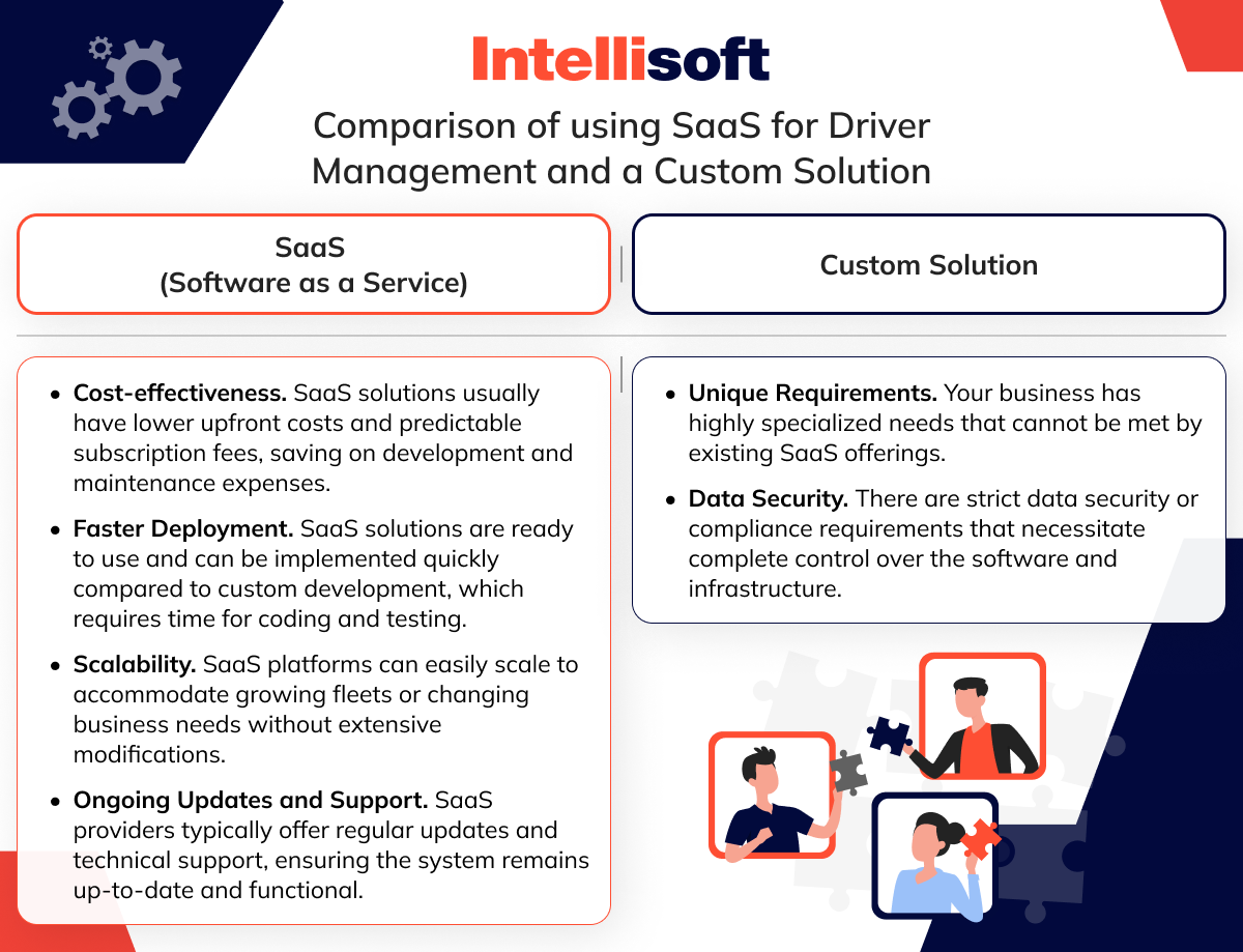 Comparison of using SaaS for Driver Management and a Custom Solution