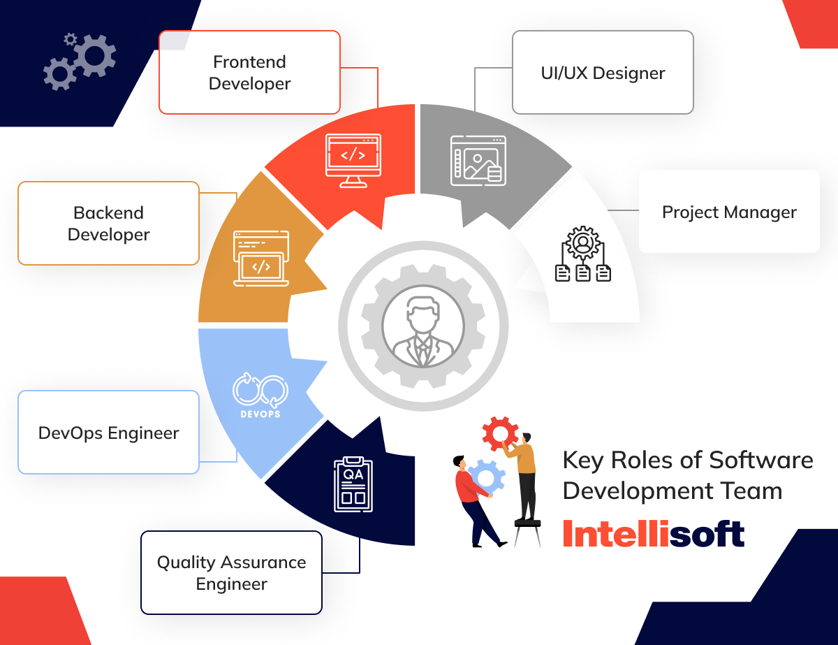  Key Roles of Software Development Team