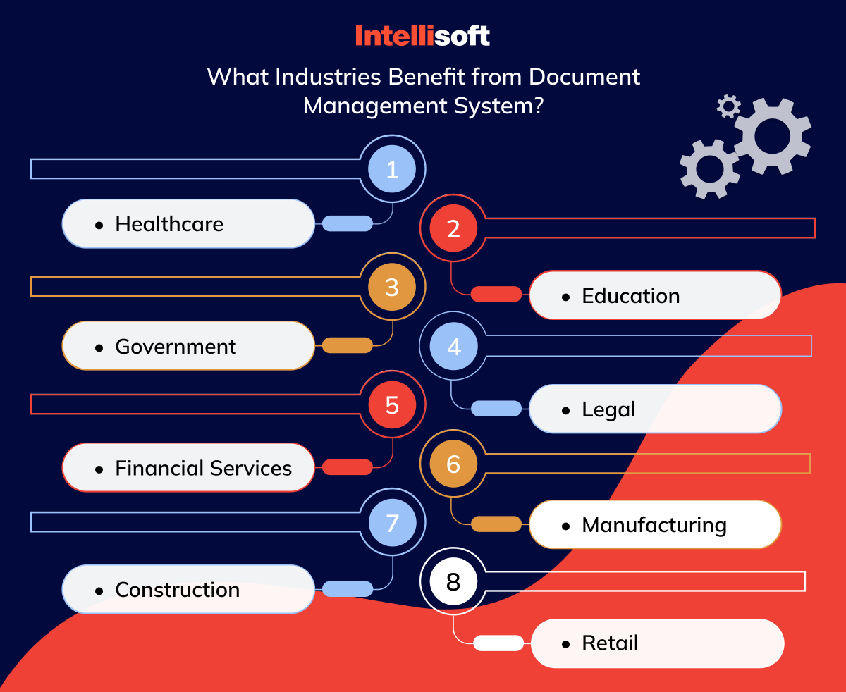 What Industries Benefit from Document Management System?