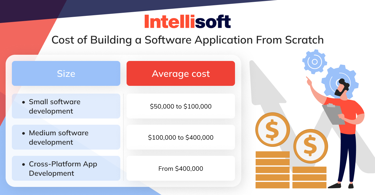 Cost of Building a Software Application From Scratch