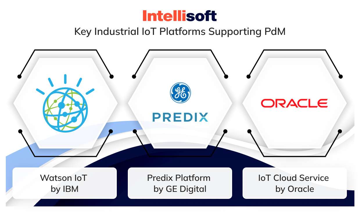 Key Industrial IoT Platforms Supporting PdM