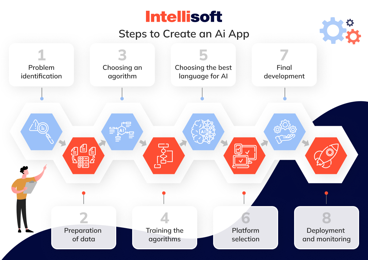 Steps to create an AI app