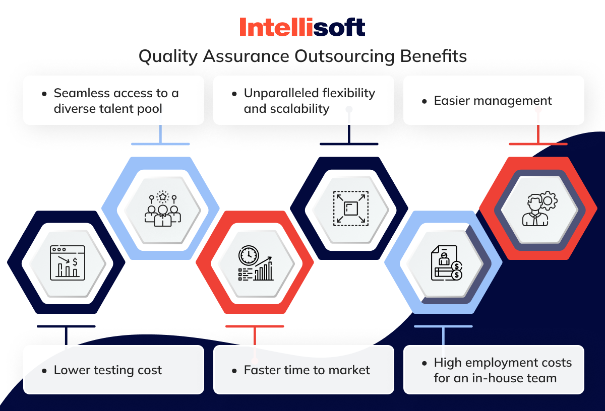 Quality Assurance Outsourcing Benefits