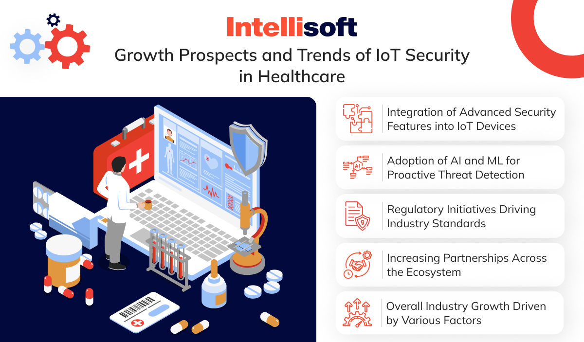 Trends in the Healthcare IoT Security Industry 