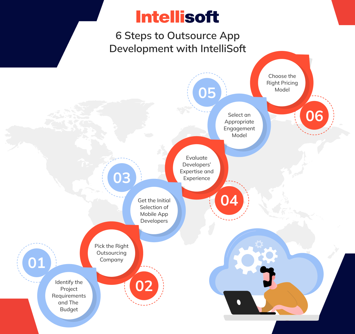 6 Steps to Outsource App Development with IntelliSoft