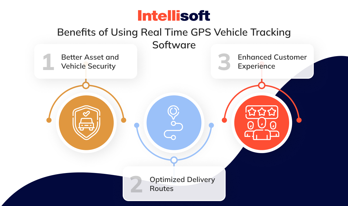Benefits of Using Real Time GPS Vehicle Tracking Software