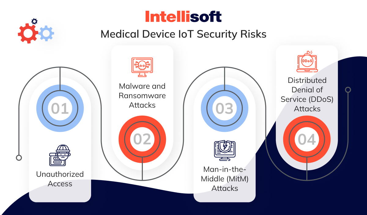 Medical Device IoT Security Threats