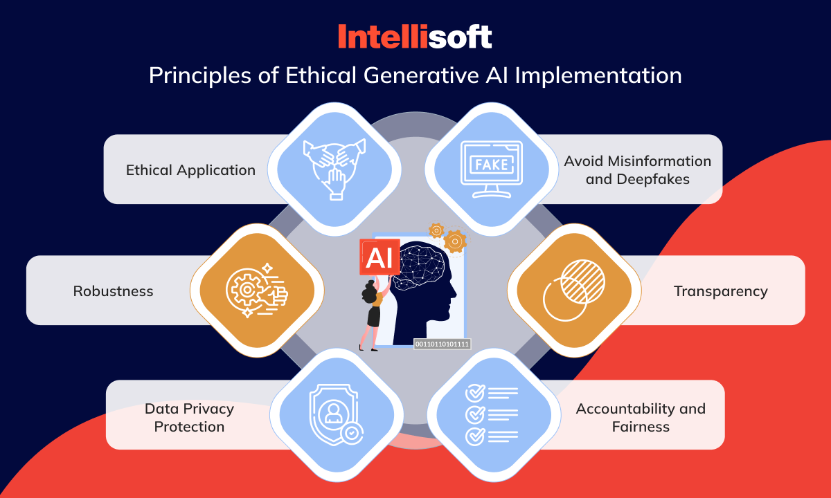 Principles of Ethical Generative AI Implementation