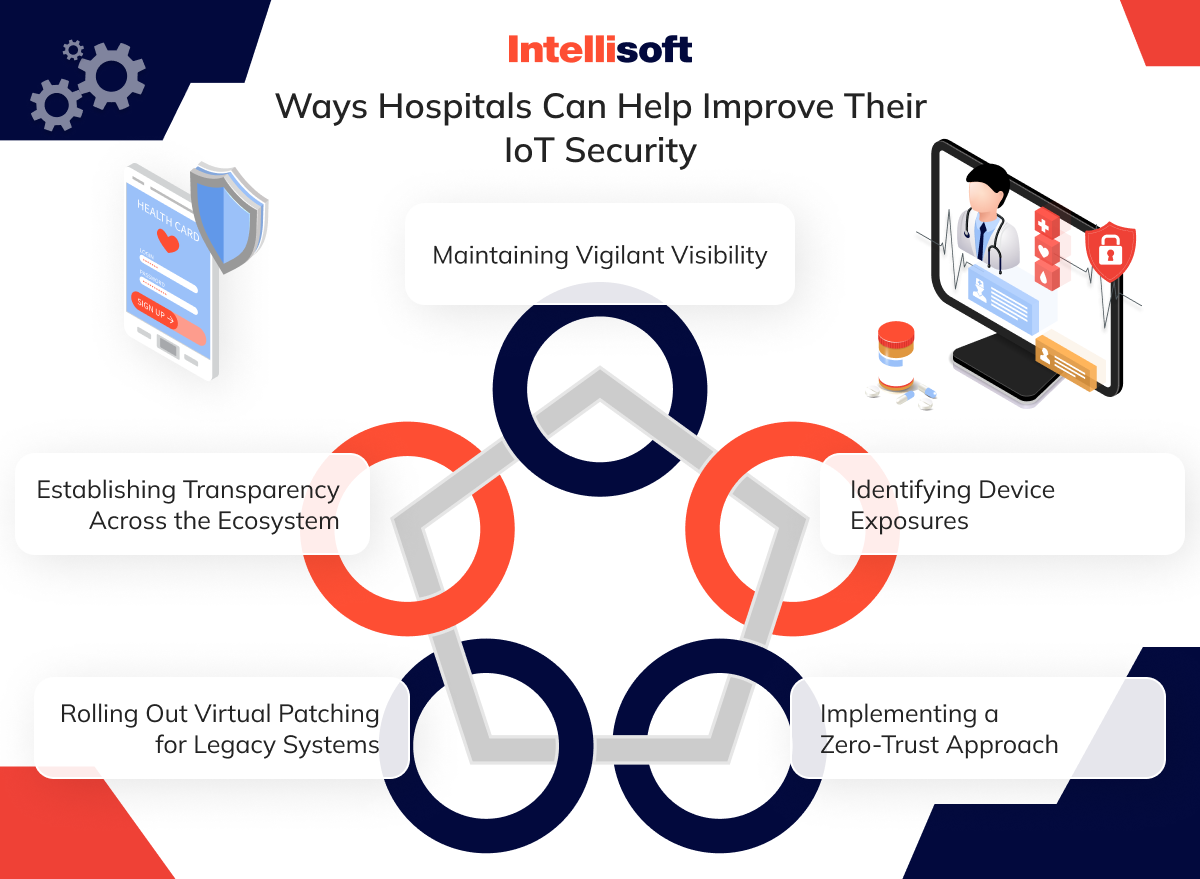 Ways Hospitals Can Help Improve Their IoT Security