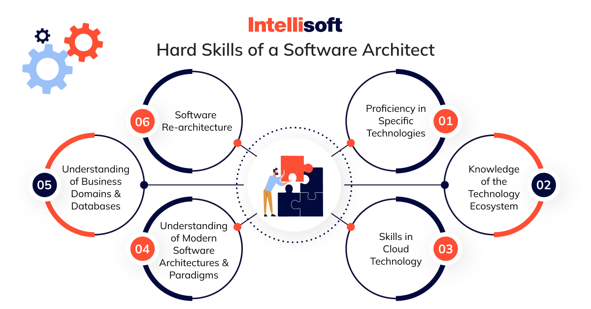 Hard skills of software architects