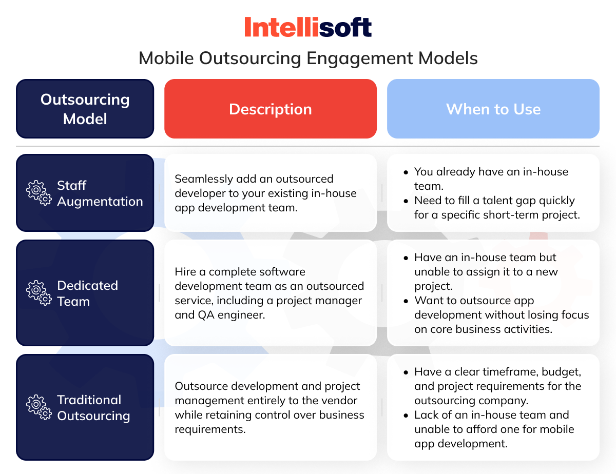 mobile outsourcing engagement models
