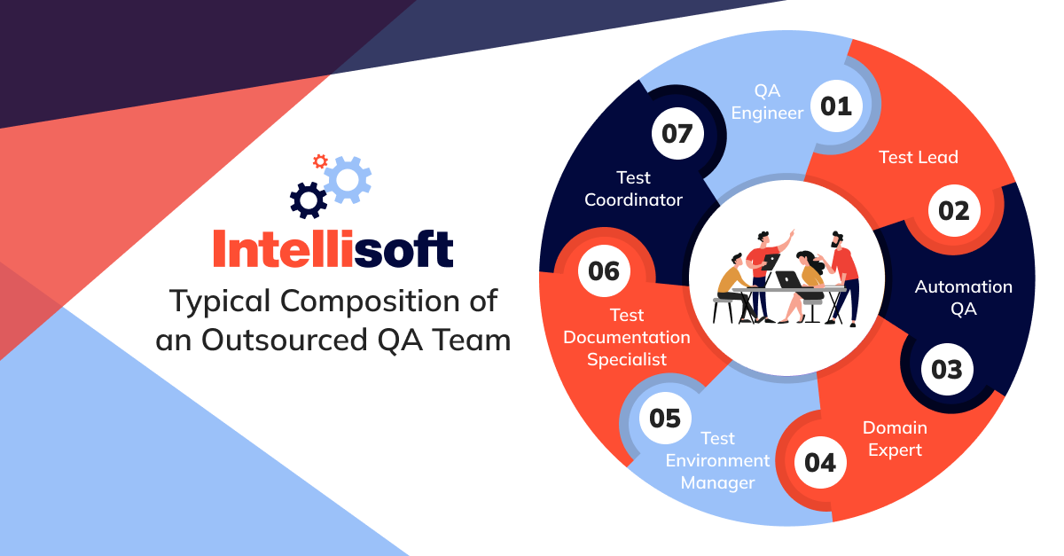 Typical Composition of an Outsourced QA Team 