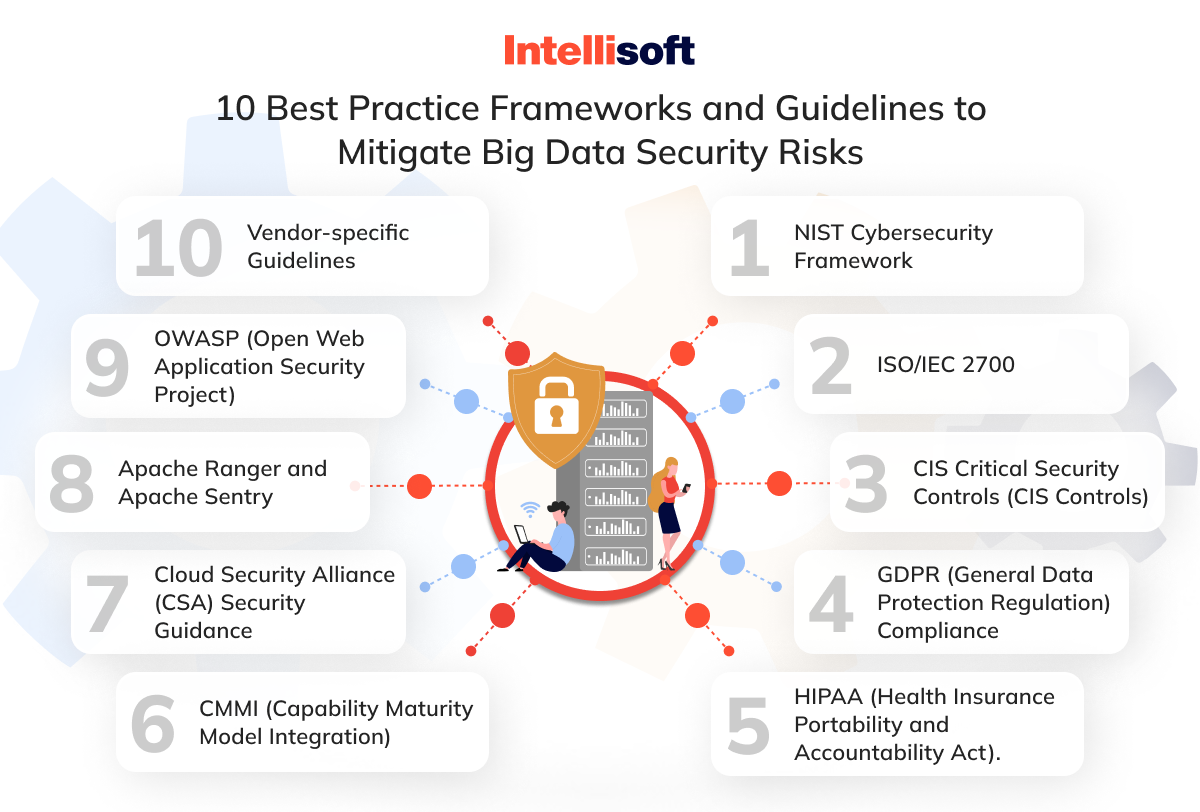 10 Best Practice Frameworks and Guidelines To Mitigate Big Data Security Risks
