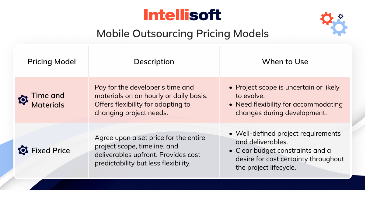 mobile outsourcing pricing models