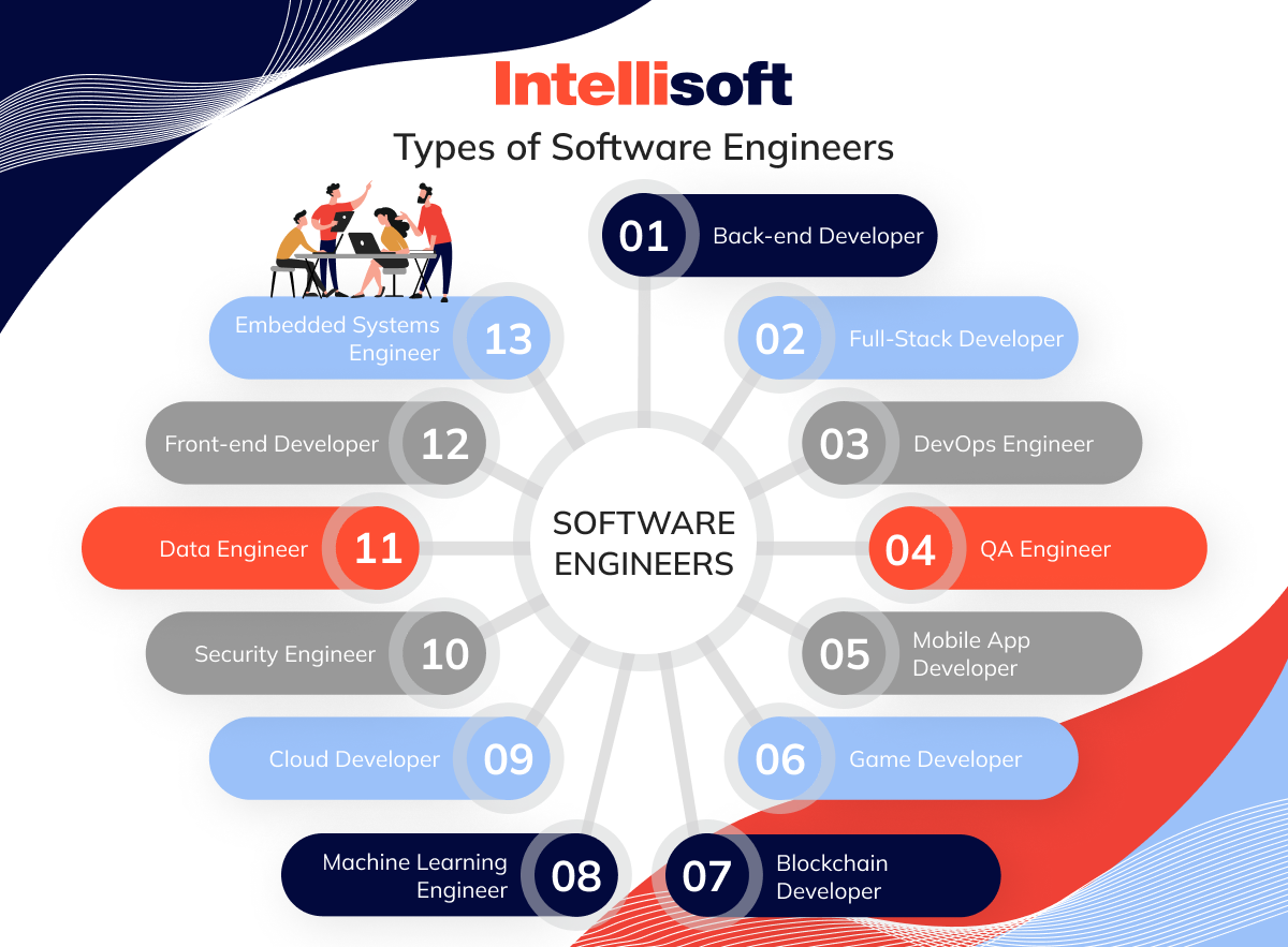 Types of software engineers