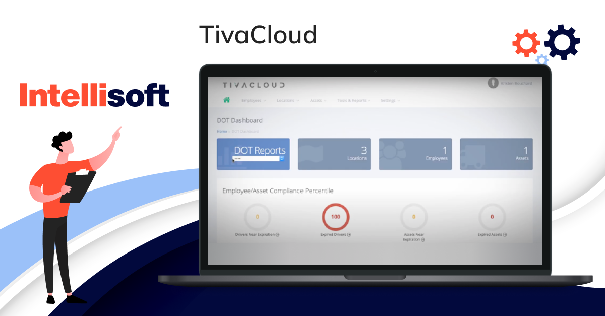 TivaCloud interface