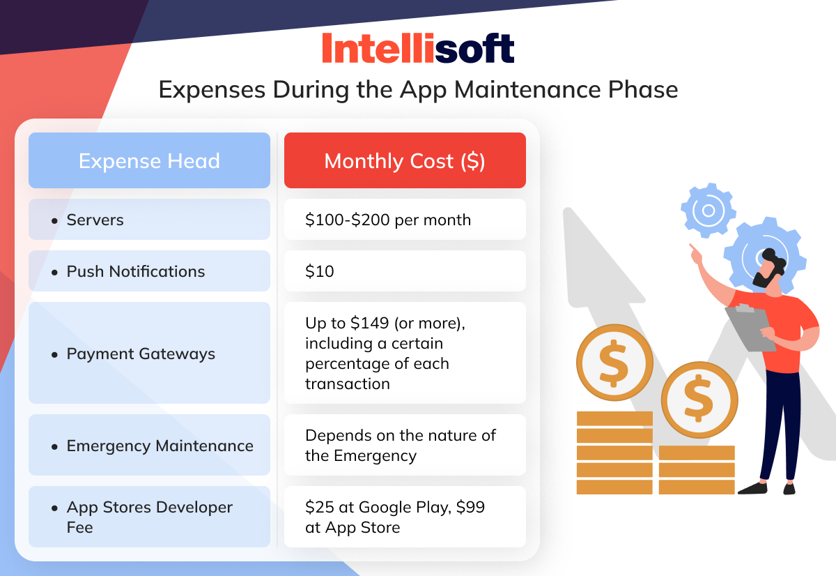 Expenses During the App Maintenance Phase