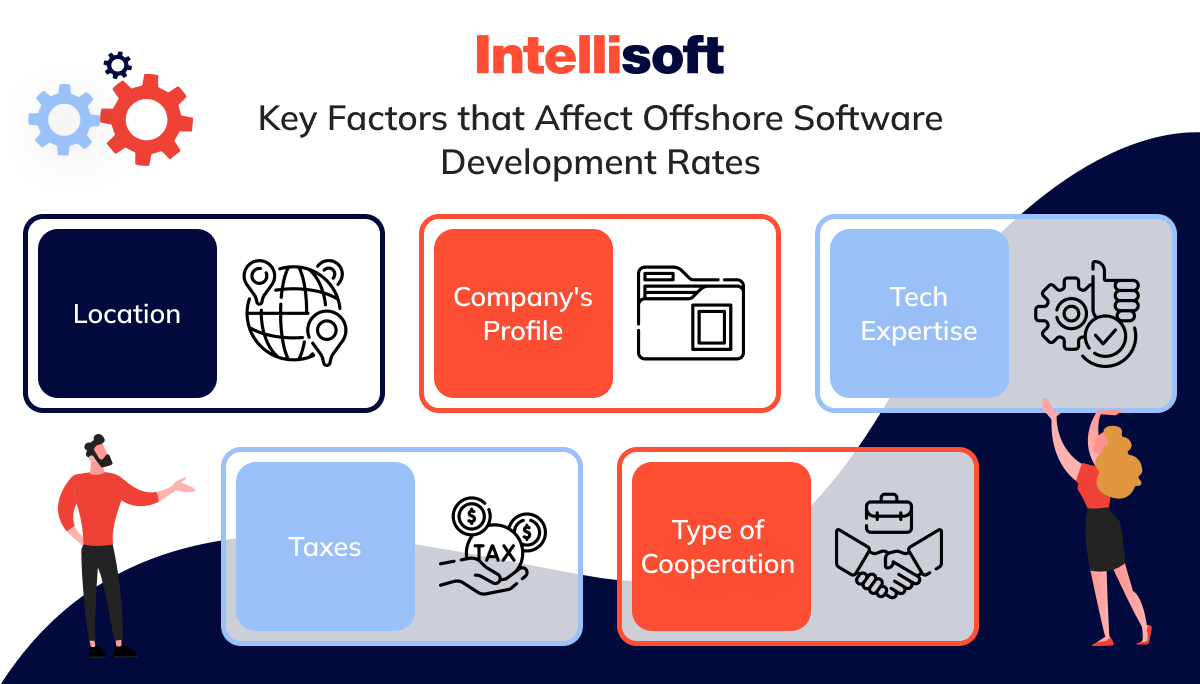 Key Factors that Affect Offshore Software Development Rates
