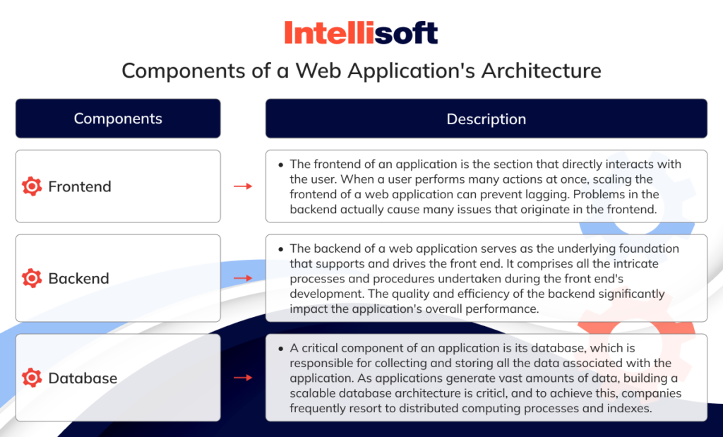 Scalable Architecture: A Comprehensive Guide