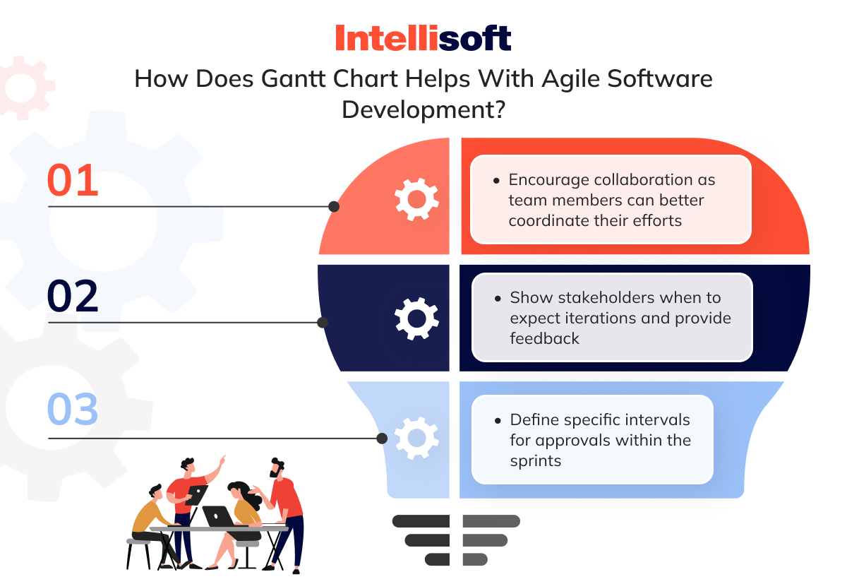 How Does Gantt Chart Helps With Agile Software Development?