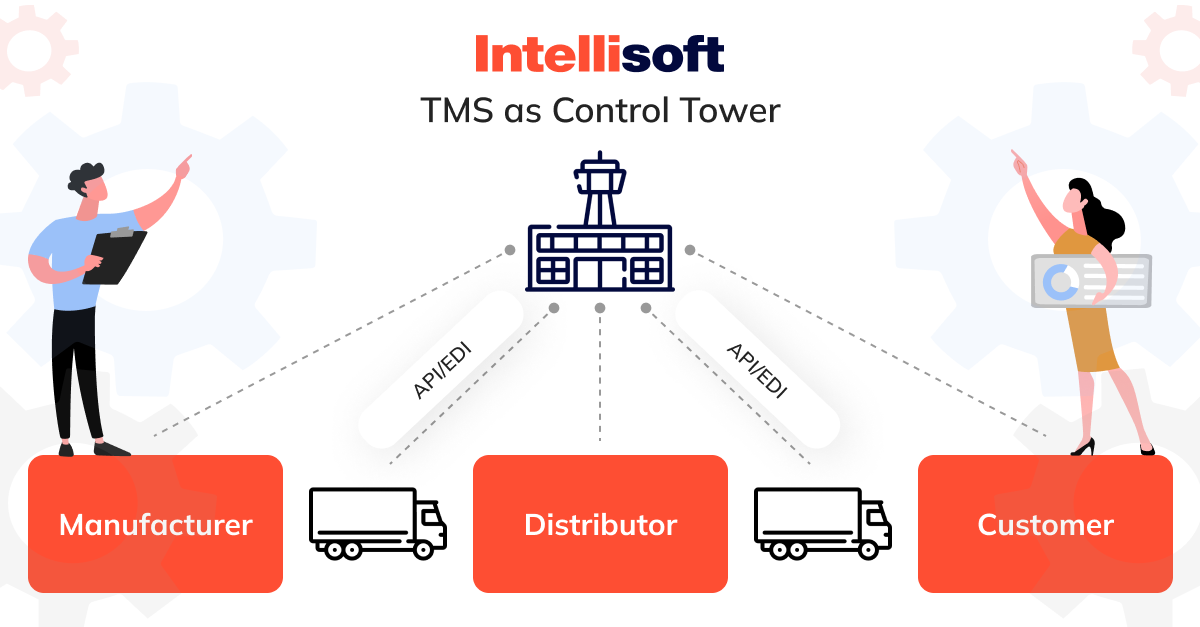 TMS as Control Tower
