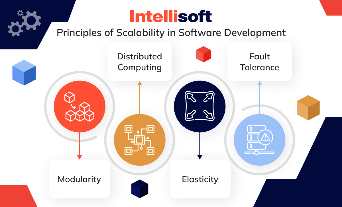 Principles of Scalability in Software Development