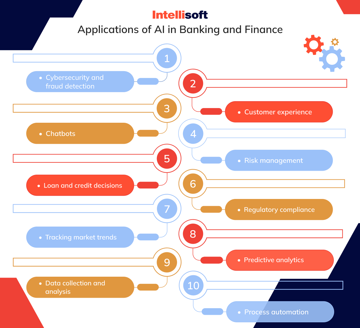 AI in Banking: How It Reshapes The Entire Industry