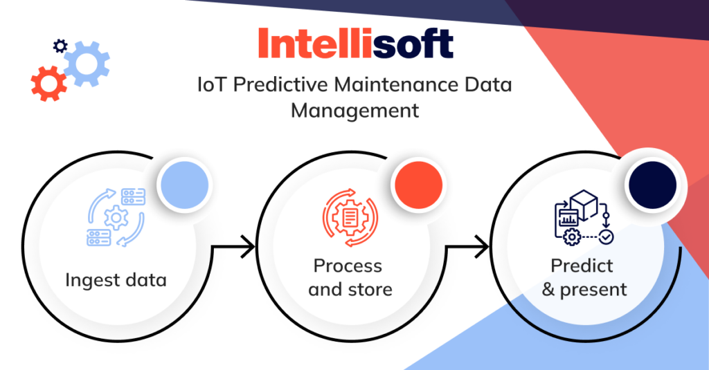 Predictive Maintenance IoT: Reduce Costs with IntelliSoft Circuit Diagram